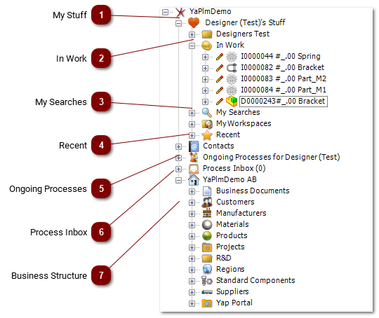 3.1.4 Main Structure